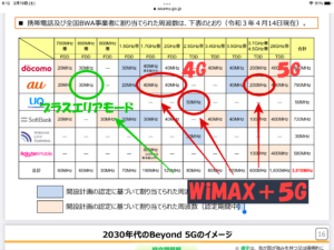 WiMAX＋5G で利用できる電波の一覧表