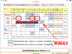 電波の割り当て一覧表